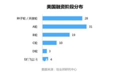 加密货币的种类及其特点