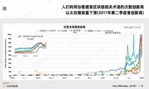加密货币泛滥:了解市场趋势与风险