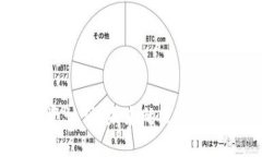 加密货币投资计划：未来