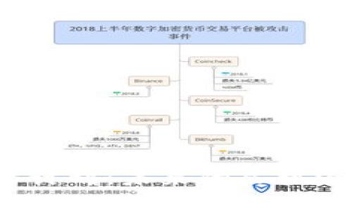 加密货币投资计划:未来的良机还是风险之旅?