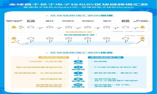 黄金、加密货币与股市的互动关系分析