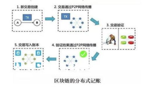 加密货币入门指南:如何安全高效地开始你的加密货币投资之旅