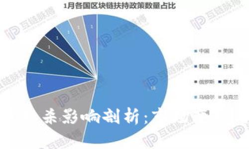 : 加密货币封杀影响剖析:市场变动与未来前景