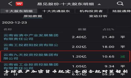 全球最严加密货币规定:各国合规对策解析