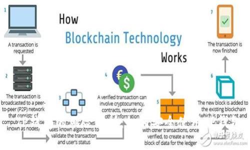  TP钱包的风险分析：如何安全使用TP钱包