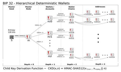 老王聊数字加密货币:深入解析数字货币的现状与未来