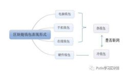 : 泰国打击加密货币的现状
