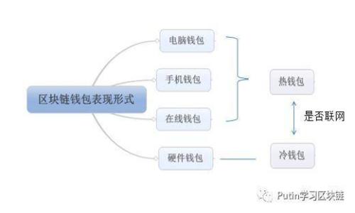 : 泰国打击加密货币的现状与挑战