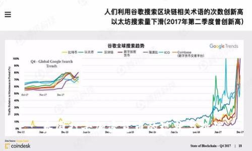 : 泰国打击加密货币的现状与挑战