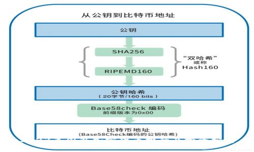 2023年国外加密货币排行及投资分析