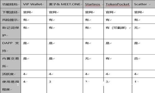 : 加密货币:现代资产投资的新选择