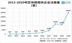 加密货币的未来：从比特