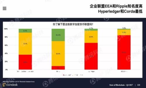 泰国加密货币市场现状与未来展望