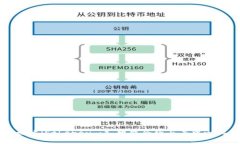 全面解析以太坊（Ethereu