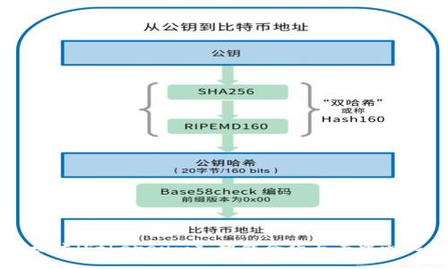 全面解析以太坊(Ethereum):智能合约与去中心化应用的未来