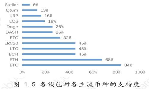 全面解析以太坊(Ethereum):智能合约与去中心化应用的未来
