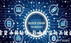 加密货币稀缺性：影响价