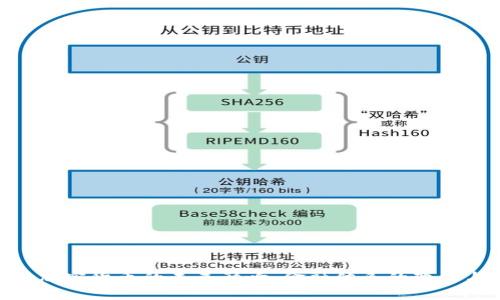 : 央行加密货币的未来影响:金融体系的变革与机遇
