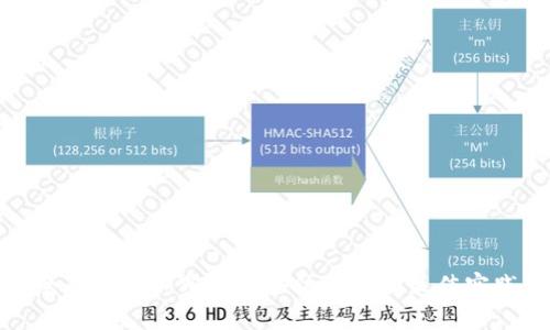 全面解析加密货币仓位控制的最佳实践