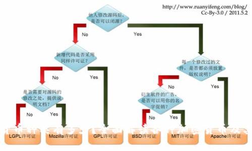 加密货币种类有多少?全面解读各种加密货币及其特点
