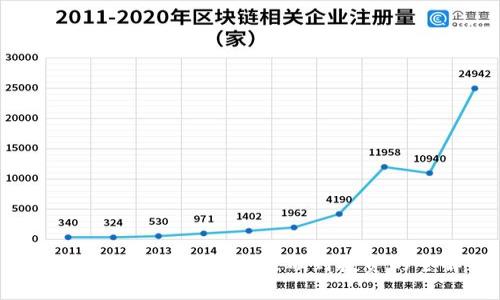 Alex讲述加密货币:从基础到投资的全解析