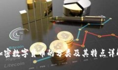加密数字货币的分类及其