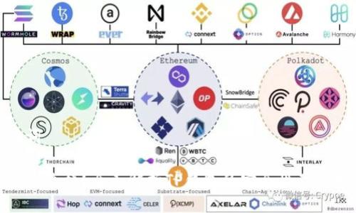 与关键词
TP钱包怎么样?全面解析TP钱包的安全性及使用体验