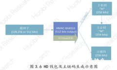 加密货币上市：全面解析