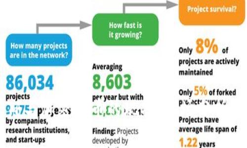 2023年ETF与加密货币的现状:市场分析与前景展望