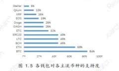 放开加密货币监管：机遇