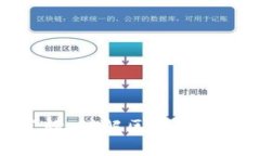 : 加密货币的底层逻辑：理