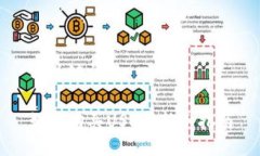 与关键词如何购买USDT：新