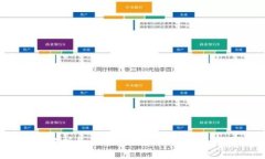 及关键词iOS 加密货币：全