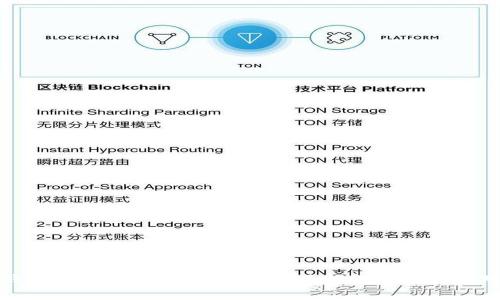 TP冷钱包转账失败解决方案:常见问题解析与应对措施