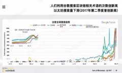 加密货币集团最新状况：
