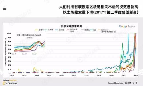 加密货币集团最新状况:趋势、挑战与投资机遇