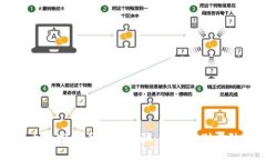 国内加密货币投资诈骗：