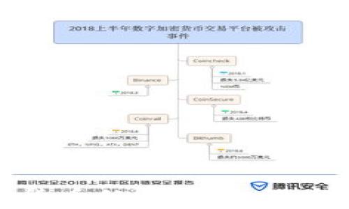 
投资加密货币的前景：机遇与挑战分析