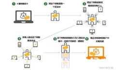 印度加密货币量化交易公