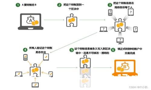 印度加密货币量化交易公司的发展与现状