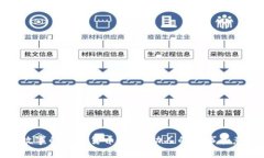 有故事的加密货币：背后