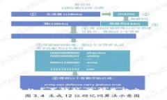 加密货币引擎的全面解析
