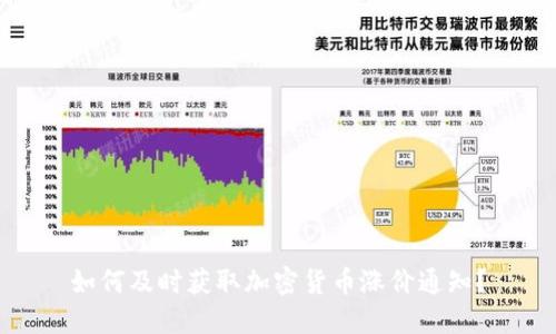 如何及时获取加密货币涨价通知?