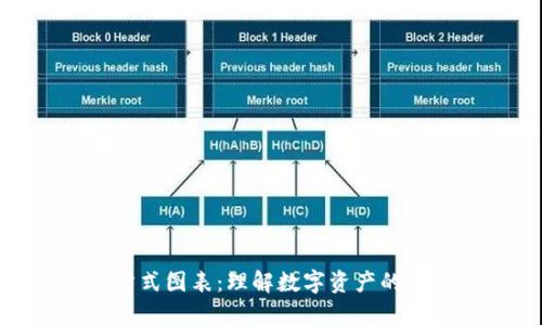 加密货币公式图表:理解数字资产的动态与趋势