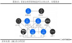 : 加密货币的AI分析：未来