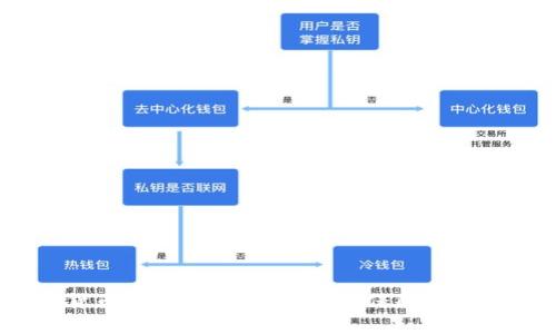 加密货币补偿标准解析:如何保障用户权益?