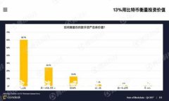 加密货币消失了吗？分析