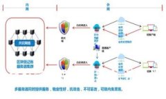 加纳如何购买加密货币：