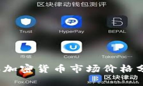 : 2022年加密货币市场价格分析与展望