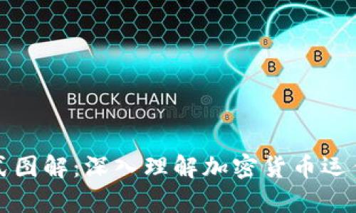加密货币公式图解:深入理解加密货币运作的数学模型